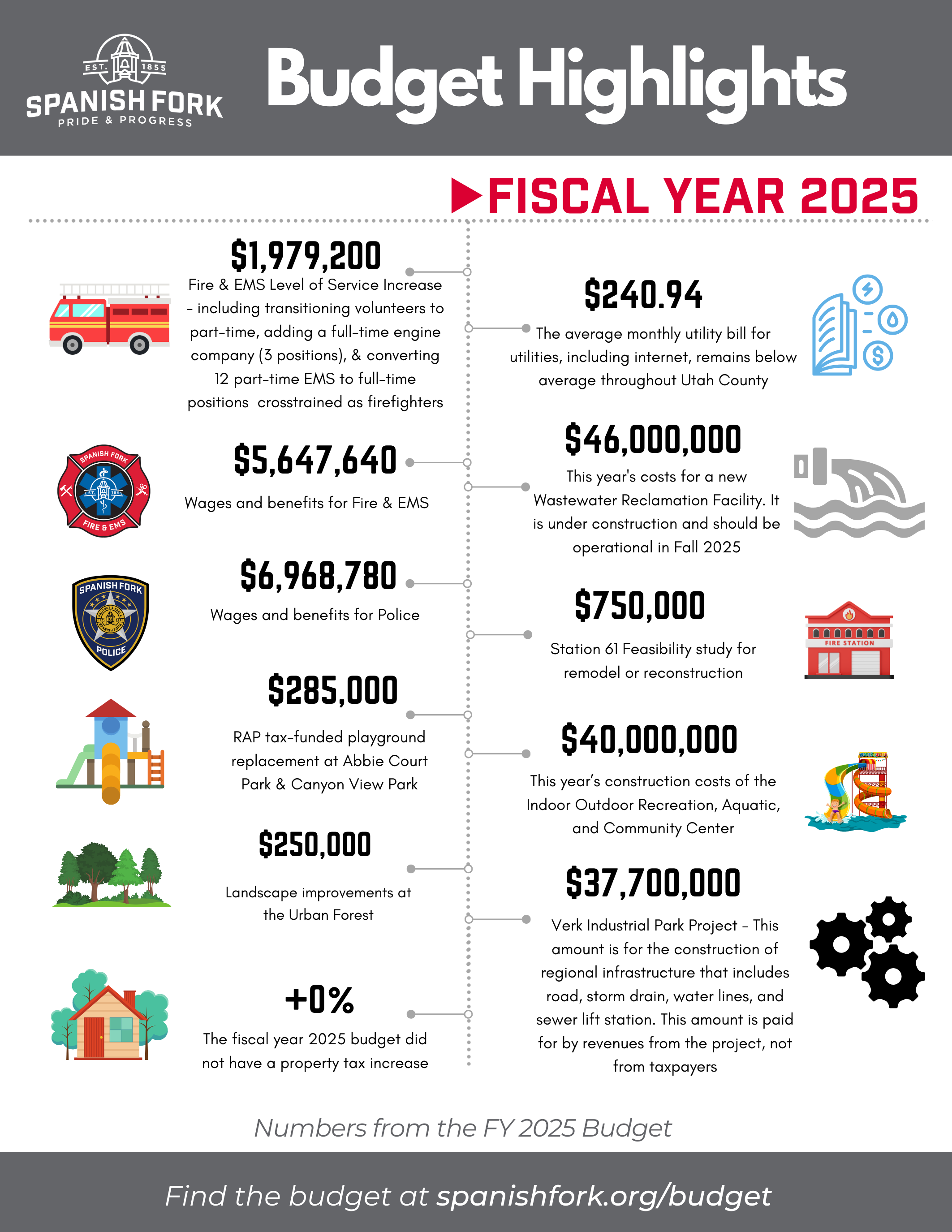 FY25BudgetHighlights